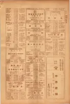 昭和26年版大阪電話番号簿 0537ページのサムネイル