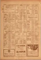 昭和26年版大阪電話番号簿 0548ページのサムネイル