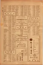 昭和26年版大阪電話番号簿 0570ページのサムネイル