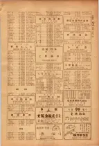 昭和26年版大阪電話番号簿 0575ページのサムネイル