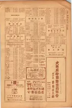 昭和26年版大阪電話番号簿 0619ページのサムネイル