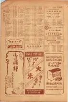昭和26年版大阪電話番号簿 0620ページのサムネイル