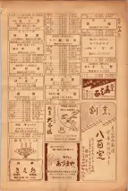 昭和26年版大阪電話番号簿 0631ページのサムネイル