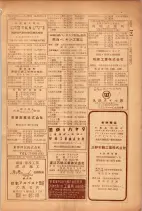 昭和26年版大阪電話番号簿 0635ページのサムネイル