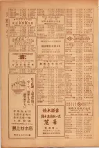 昭和26年版大阪電話番号簿 0644ページのサムネイル