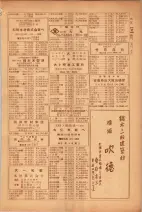昭和26年版大阪電話番号簿 0645ページのサムネイル