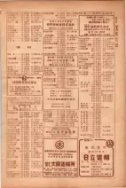 昭和26年版大阪電話番号簿 0711ページのサムネイル