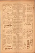昭和26年版大阪電話番号簿 0729ページのサムネイル