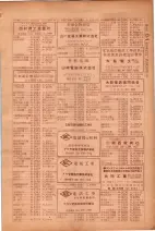 昭和26年版大阪電話番号簿 0751ページのサムネイル