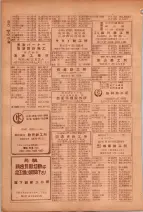 昭和26年版大阪電話番号簿 0756ページのサムネイル