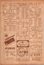 昭和26年版大阪電話番号簿 0770ページのサムネイル