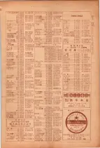 昭和26年版大阪電話番号簿 0803ページのサムネイル