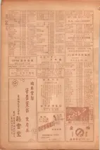 昭和26年版大阪電話番号簿 0814ページのサムネイル