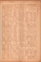 昭和26年版大阪電話番号簿 0819ページのサムネイル