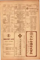 昭和26年版大阪電話番号簿 0829ページのサムネイル