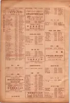 昭和26年版大阪電話番号簿 0948ページのサムネイル