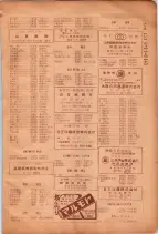 昭和26年版大阪電話番号簿 0961ページのサムネイル
