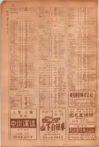 昭和30年9月20日現在大阪府下電話番号簿 0048ページのサムネイル