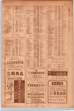 昭和30年9月20日現在大阪府下電話番号簿 0075ページのサムネイル