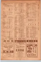 昭和30年9月20日現在大阪府下電話番号簿 0077ページのサムネイル