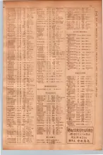 昭和30年9月20日現在大阪府下電話番号簿 0101ページのサムネイル