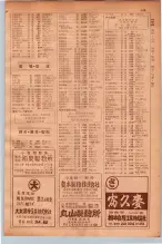 昭和30年9月20日現在大阪府下電話番号簿 0147ページのサムネイル
