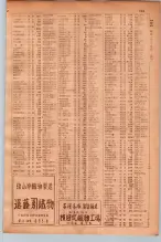 昭和30年9月20日現在大阪府下電話番号簿 0155ページのサムネイル