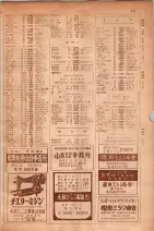 昭和30年9月20日現在大阪府下電話番号簿 0219ページのサムネイル