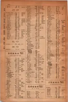 昭和30年9月20日現在大阪府下電話番号簿 0390ページのサムネイル