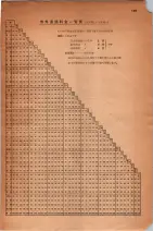 昭和30年9月20日現在大阪府下電話番号簿 0401ページのサムネイル