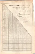 昭和34年10月1日現在大阪府電話番号簿 0007ページのサムネイル