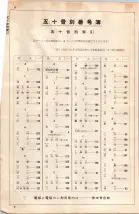 昭和34年10月1日現在大阪府電話番号簿 0008ページのサムネイル