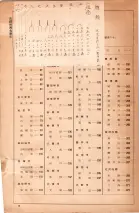 昭和34年10月1日現在大阪府電話番号簿 0010ページのサムネイル