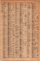 昭和34年10月1日現在大阪府電話番号簿 0032ページのサムネイル