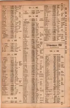 昭和34年10月1日現在大阪府電話番号簿 0051ページのサムネイル