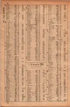 昭和34年10月1日現在大阪府電話番号簿 0084ページのサムネイル