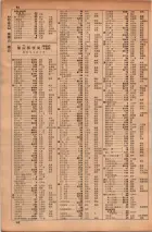 昭和34年10月1日現在大阪府電話番号簿 0086ページのサムネイル
