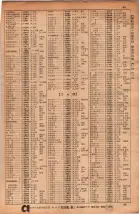 昭和34年10月1日現在大阪府電話番号簿 0089ページのサムネイル