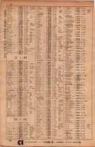 昭和34年10月1日現在大阪府電話番号簿 0090ページのサムネイル