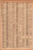 昭和34年10月1日現在大阪府電話番号簿 0112ページのサムネイル