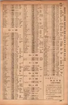 昭和34年10月1日現在大阪府電話番号簿 0113ページのサムネイル