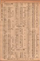 昭和34年10月1日現在大阪府電話番号簿 0114ページのサムネイル