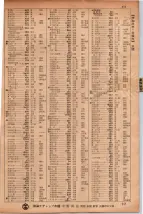 昭和34年10月1日現在大阪府電話番号簿 0115ページのサムネイル