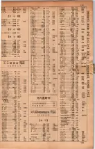 昭和34年10月1日現在大阪府電話番号簿 0125ページのサムネイル