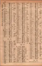 昭和34年10月1日現在大阪府電話番号簿 0142ページのサムネイル