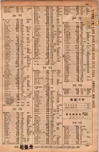 昭和34年10月1日現在大阪府電話番号簿 0169ページのサムネイル