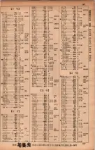 昭和34年10月1日現在大阪府電話番号簿 0171ページのサムネイル