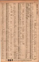 昭和34年10月1日現在大阪府電話番号簿 0175ページのサムネイル