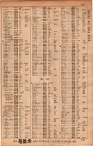 昭和34年10月1日現在大阪府電話番号簿 0177ページのサムネイル