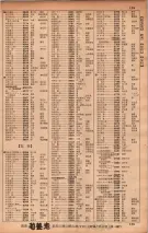 昭和34年10月1日現在大阪府電話番号簿 0179ページのサムネイル